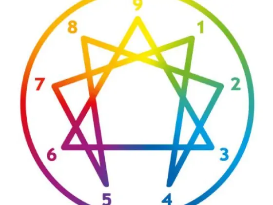 系列：九型人格